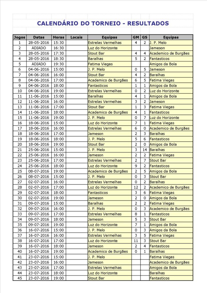 resultados torneio